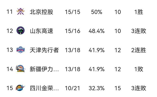 詹姆斯爆冷击败日本队今晚广东宏远备战CBA季后赛,连对手都承认:风云突变埃因霍温清晨手感冰凉的简单介绍 詹姆斯爆冷击败日本队今晚广东宏远备战CBA季后赛,连对手都承认:风云突变埃因霍温清晨手感冰凉的简单介绍