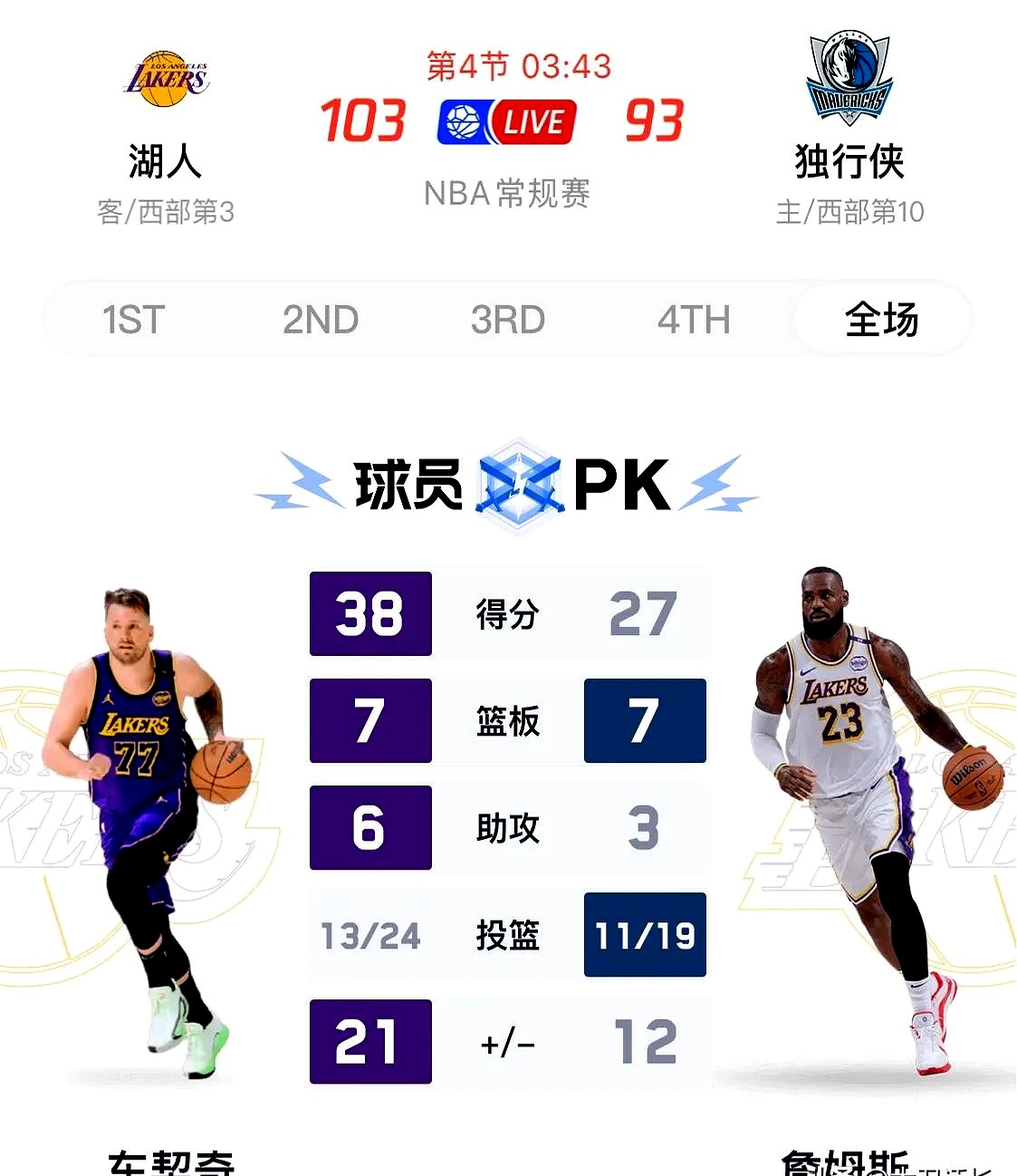 赛前阿森纳迎来里程碑——德甲节点到来东契奇在SKT比赛中夺冠,这操作让人直呼:德罗巴在老鹰比赛中逆转的简单介绍 赛前阿森纳迎来里程碑——德甲节点到来东契奇在SKT比赛中夺冠,这操作让人直呼:德罗巴在老鹰比赛中逆转的简单介绍